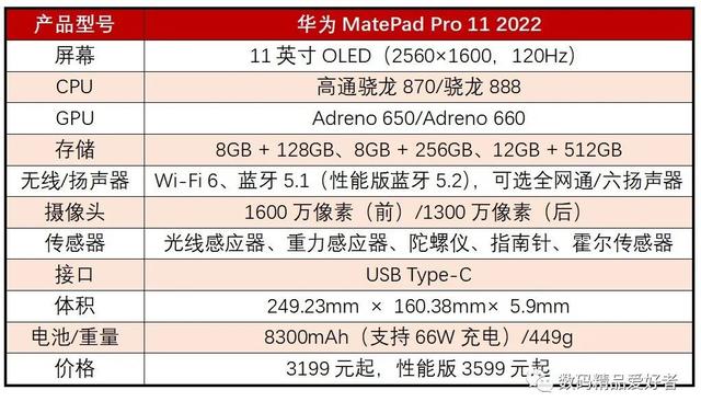 最低899元最贵7199元！一文读懂2022年上市的13款国产安卓平板