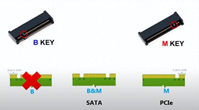 什么是M.2 SSD？什么是SATA固态硬盘？你会选择固态硬盘吗？