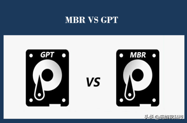 GPT和MBR，一文说透硬盘分区的知识盲点，值得收藏