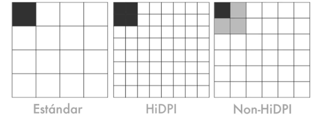 「干货」随Retina屏炒起来，号称比4K更重要的HiDPI是什么？