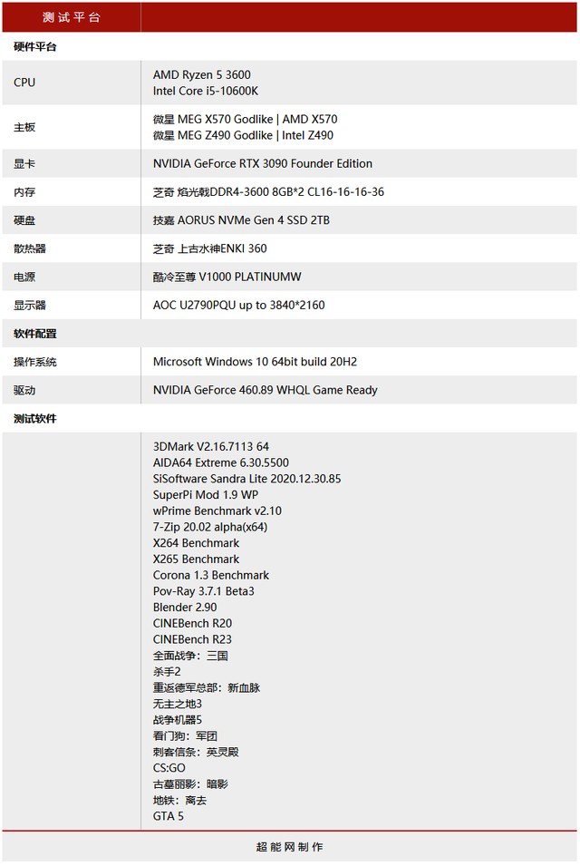 i5-10600KF对锐龙5 3600：谁才是最佳千元处理器