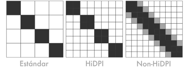 「干货」随Retina屏炒起来，号称比4K更重要的HiDPI是什么？
