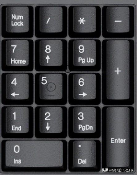 图文解说电脑键盘上各个键的使用