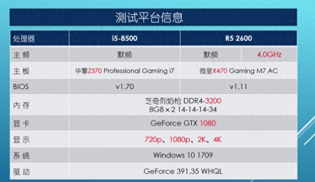 有人说AMD玩游戏很差，R5 2600和i5 8500谁才是中端最强