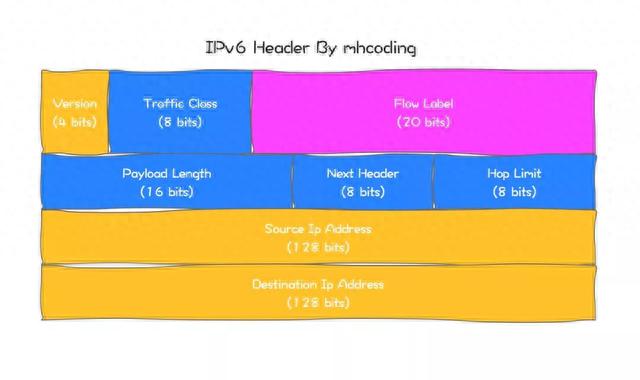 是时候说说到底什么是IPv4和IPv6了
