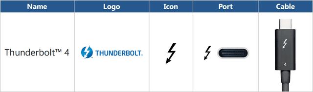 Thunderbolt 4了解一下：未来PC扩展的新方式