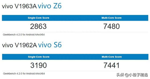 vivo最便宜的双模5G机型！vivo Z6和vivo S6哪个好？这样选最正确