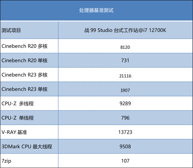 惠普Zhan99 Studio G9 台式工作站测评：仅仅3kg的迷你机身，性能表现究竟怎么样？​