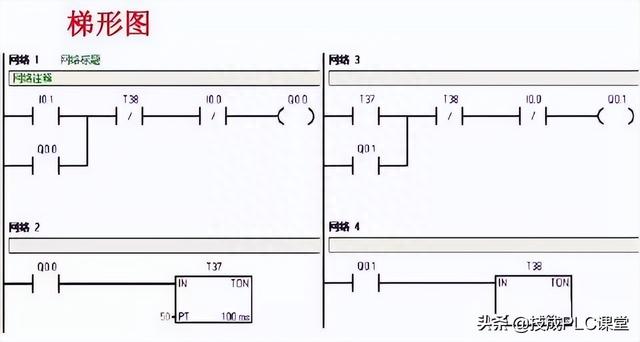 8种西门子PLC的入门实例接线与控制，收藏起来吧