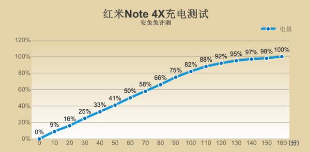 贵了300元，红米Note 4X比红米4X强在哪里？