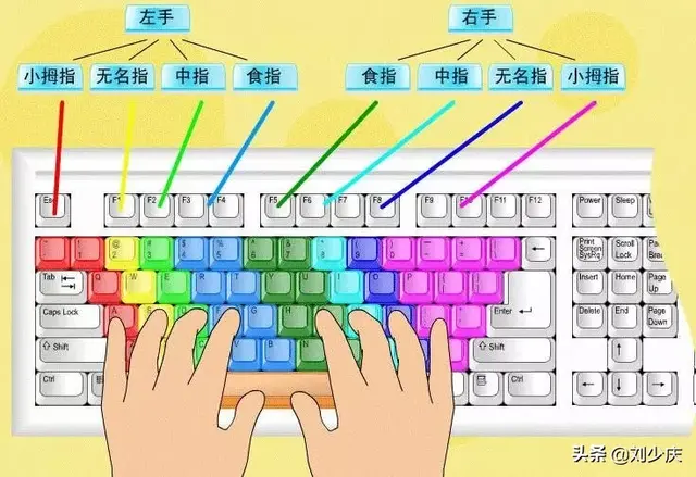 快速记住键盘字母排列顺序的口诀 学会盲打