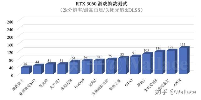 RX 6600XT和RTX 3060显卡哪个更强？