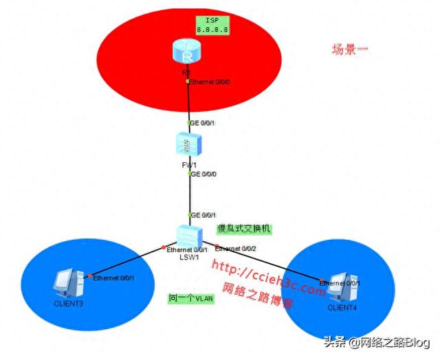DHCP：（5）华为防火墙USG上部署DHCP服务以及中继