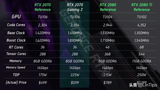 RTX 2070超频能否怼GTX 1080 Ti，来看实测