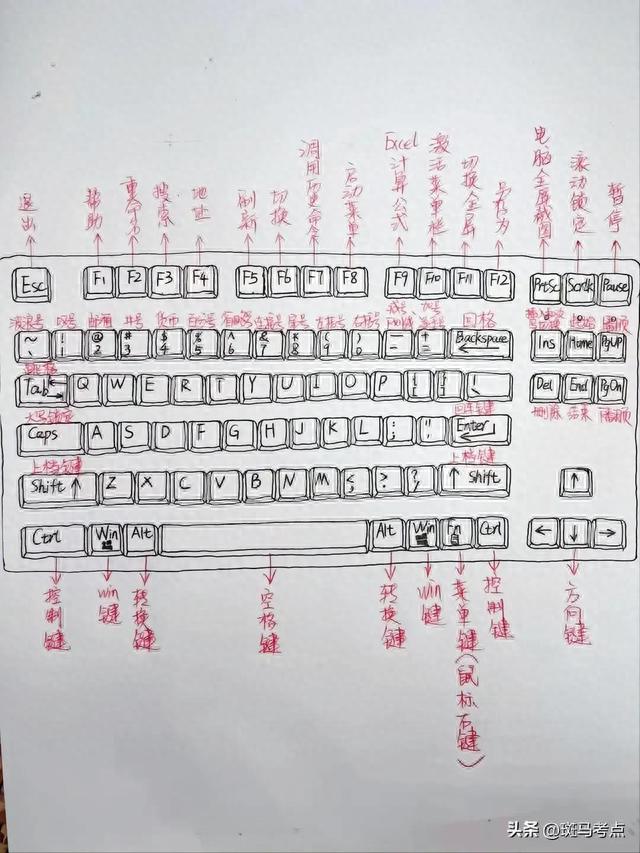 网课期间学生必备电脑键盘用法大全（为孩子收藏）