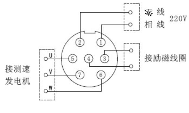 电磁调速电机如何使用控制器进行调速
