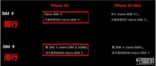 iPhone XS/XS Max国行和港行有什么区别 5大不同了解下
