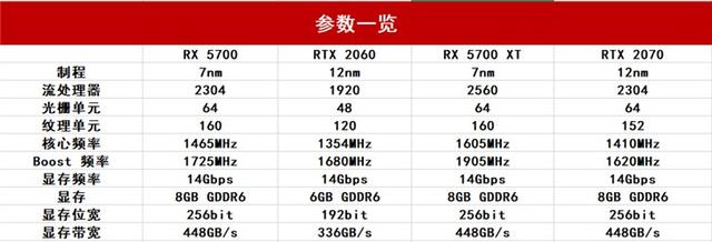 「IT之家评测室」AMD RX 5700/5700XT首发测评