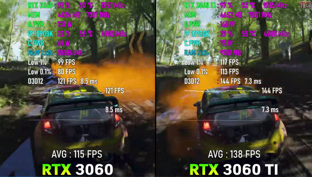 一“Ti”之差，差之千里，RTX3060和3060TI性能差距总结