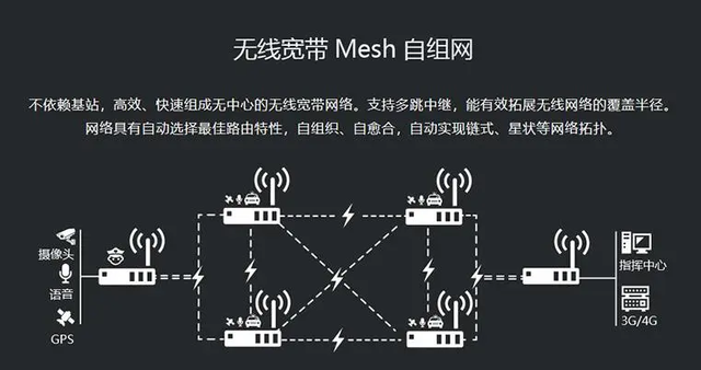 家里网络信号不好怎么办？Mesh组网让你扩大信号实现无缝漫游。