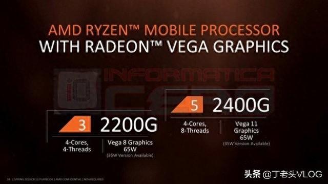 R3 2200G核显相当于什么显卡？Vega 8核显能玩什么游戏